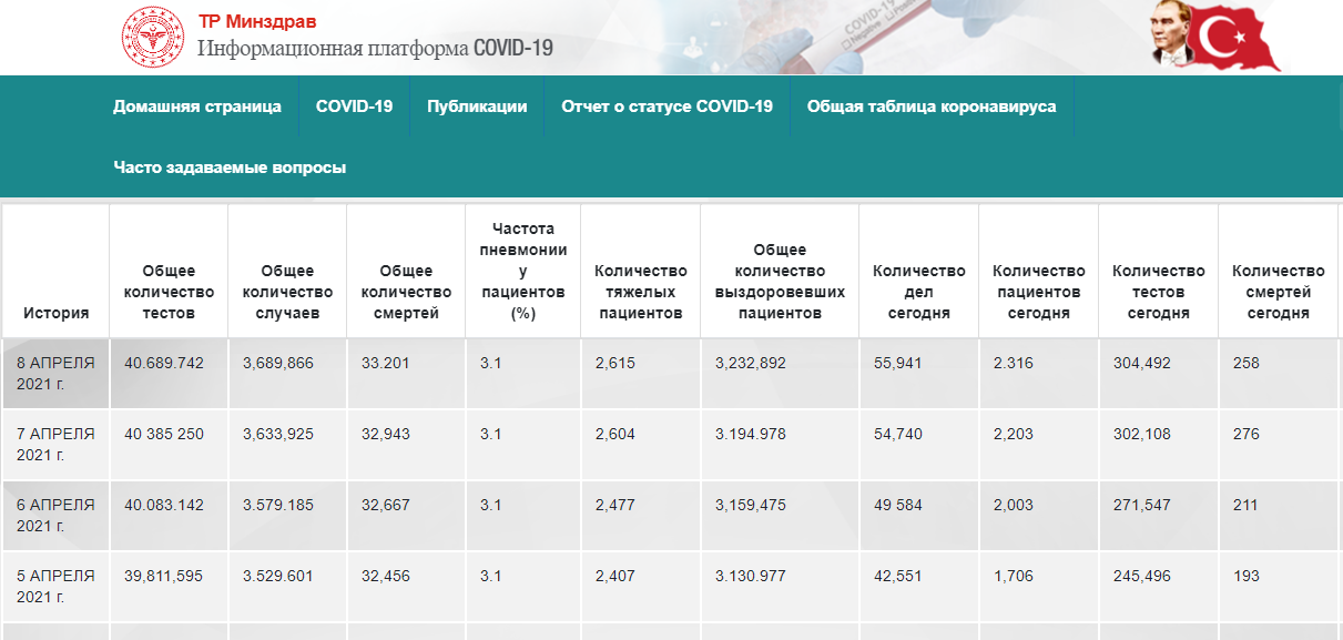 Коронавирус в Турции: много ли заражений в Анталье?